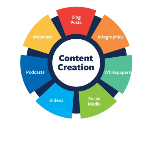 content creation on social media platform